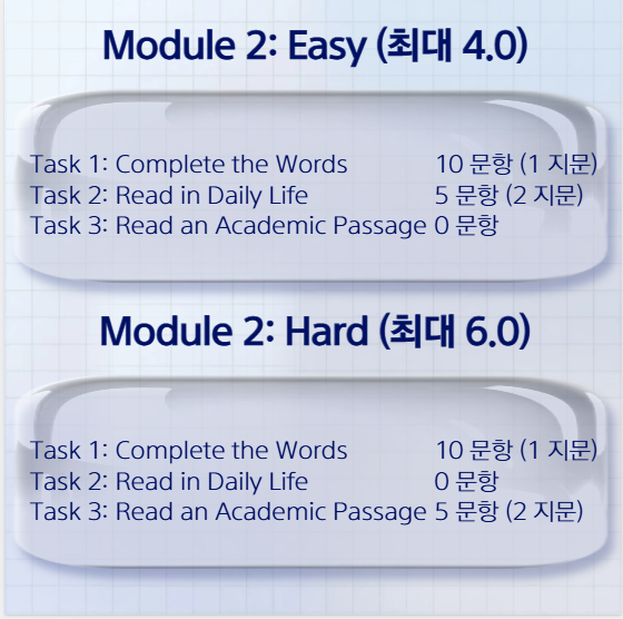 토플개정 리딩 모듈 구조: Hard/Easy