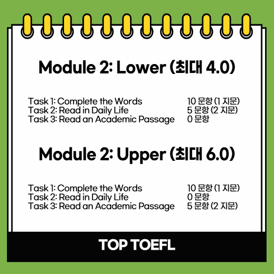 Upper Module/ Lower Module