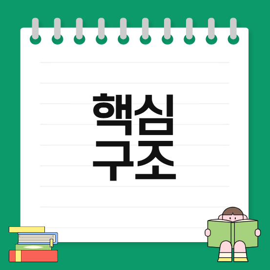 2026토플시험 리딩의 핵심 구조